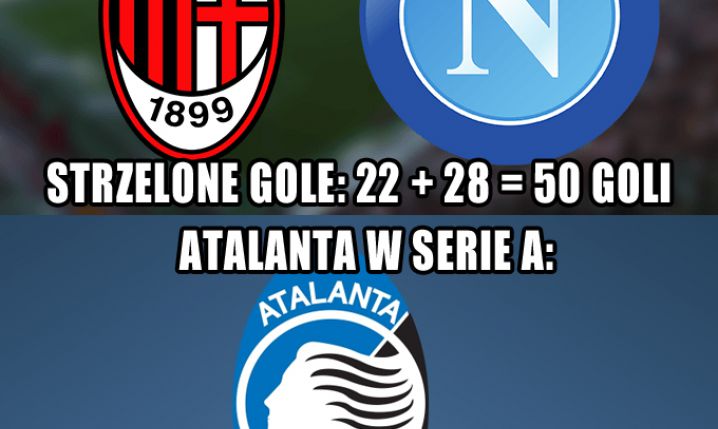 STRZELONE BRAMKI w Serie A: Atalanta VS Milan i Napoli